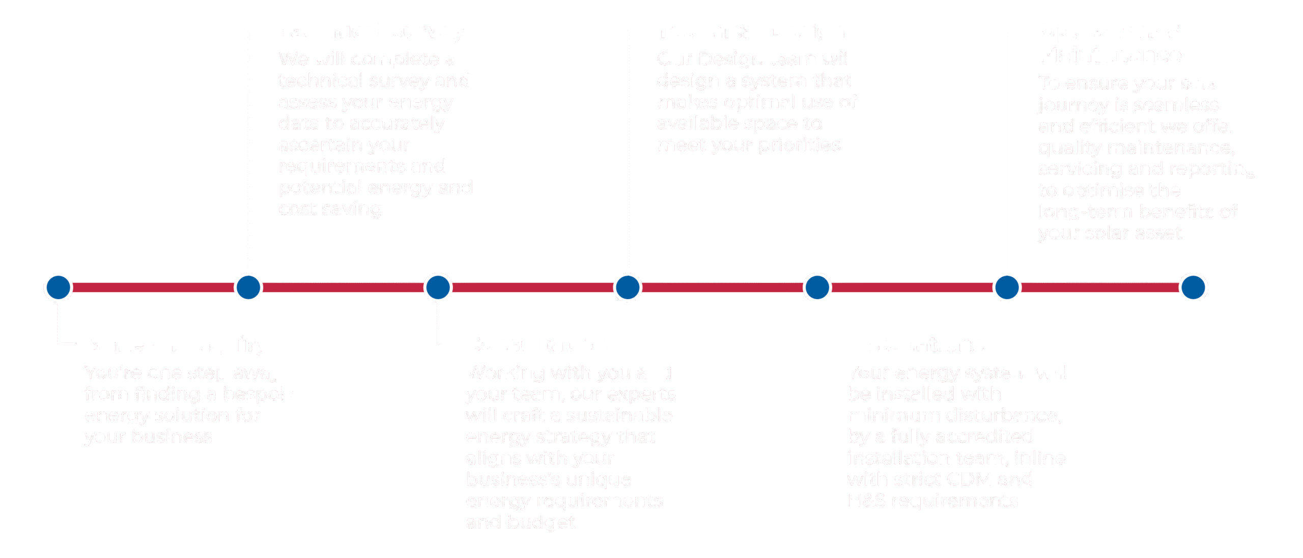 Rivington-Energy-flow-diagram_White_v2